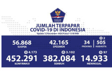 Kabar Gembira, Kesembuhan...
