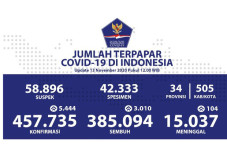Data Per 13 November,...