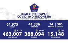 DKI Jakarta Tempati...