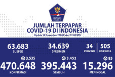Pasien Covid-19 Sembuh...