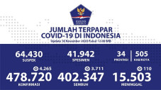 Sembuh dan Positif Covid-19...