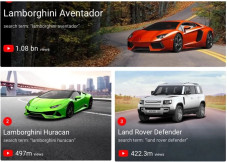 Tak Terbantahkan, Lamborghini...