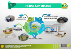 Kementan Optimalkan...