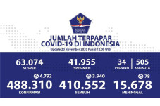 Selamat, Pasien Sembuh...