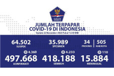 Pasien Sembuh COVID-19...