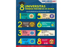 30 Universitas Terbaik...