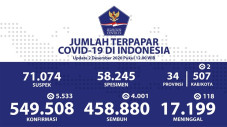 Kejar-kejaran Jumlah...