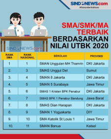 LTMPT Rilis 10 SMA Terbaik...