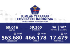 Papua Masuk 5 Besar...