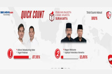 Quick Count Charta Politika...