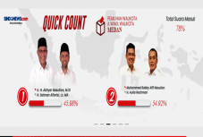 Hasil Quick Count Charta...