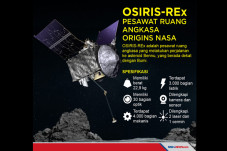 Manusia Tengah Berada...
