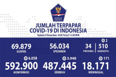 Yogyakarta Mengalami...