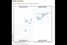 Canggih, Pure Storage...
