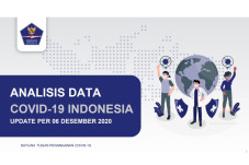 Analisis Data Covid-19...