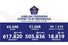 Kesembuhan Covid-19...