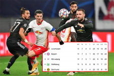 Babak 16 Besar Liga...