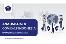 Analisis Data Covid-19...