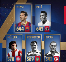 Messi Cetak Dua Rekor...