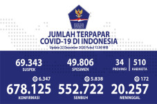 Kesembuhan Pasien Covid-19...