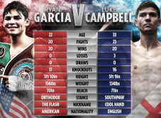 Ryan Garcia vs Luke...