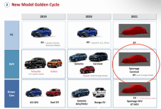 Sasar Market MPV, Kia...