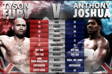 Eddie Hearn Pesimistis...