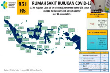 Kemenkes: Tingkat Keterisian...