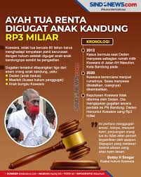 Marak Anak Gugat Orang...