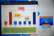 Masih Resesi, Pertumbuhan...