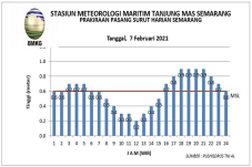 Curah Hujan di Wilayah...