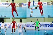 4 Posisi Pemain Futsal,...