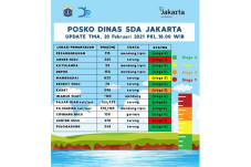 Angke dan Sunter Siaga...