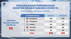 Facebook Platform Digital...
