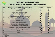 Siapa Saja yang Wajib...