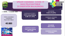 Partisipan Vaksinasi...