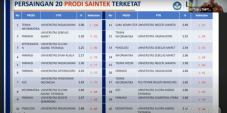 20 Program Studi Sainstek...