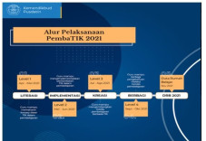 Tingkatkan Kemampuan...
