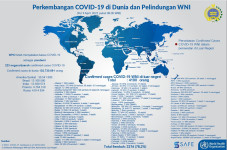 Update, 4.190 WNI Positif...