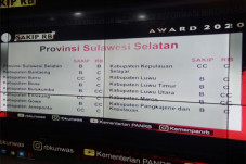 Predikat Akuntabilitas...