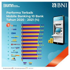 Survei BSEM 2021: Mobile...