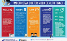 Kabar Gembira, Pendaftaran...