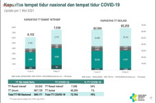 Kemenkes Tambah Kapasitas...