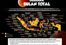 Begini Tata Cara Sholat...