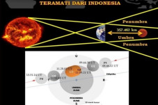 Gerhana Bulan Total...