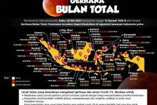 Lafaz Niat Sholat Gerhana...