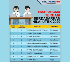Ini Daftar Sekolah Terbaik...