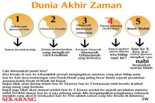 Umat Islam Alami 5 Fase...