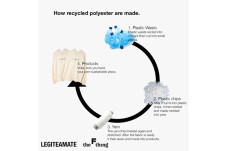 Usung Konsep Recycling,...