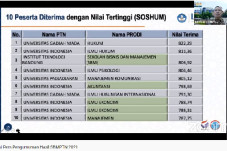Keren, Ini Daftar 10...